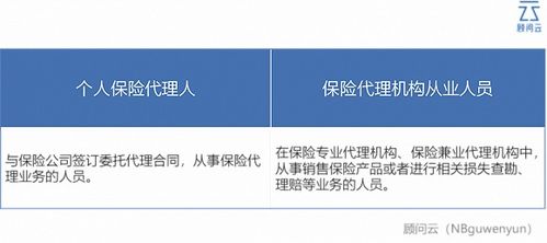 900萬從業者請坐穩扶好 獨立保險代理人制度如何加速汽車出租行業變革