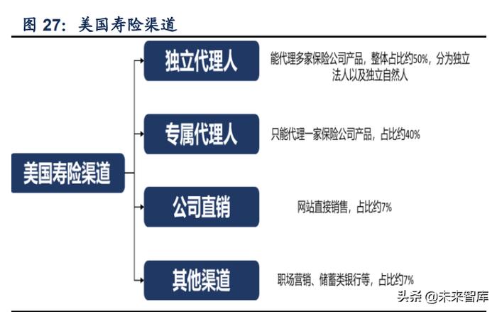 保險(xiǎn)行業(yè)專題研究報(bào)告 代理人之憂何解？——兼論汽車出租市場的交叉機(jī)遇
